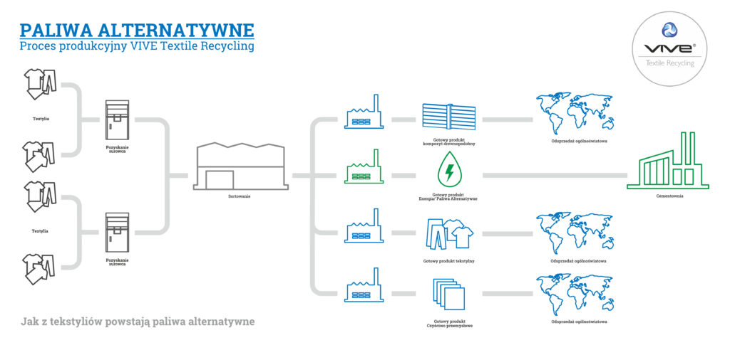 paliwa alternatywne schemat produkcyjny__11 01 2017